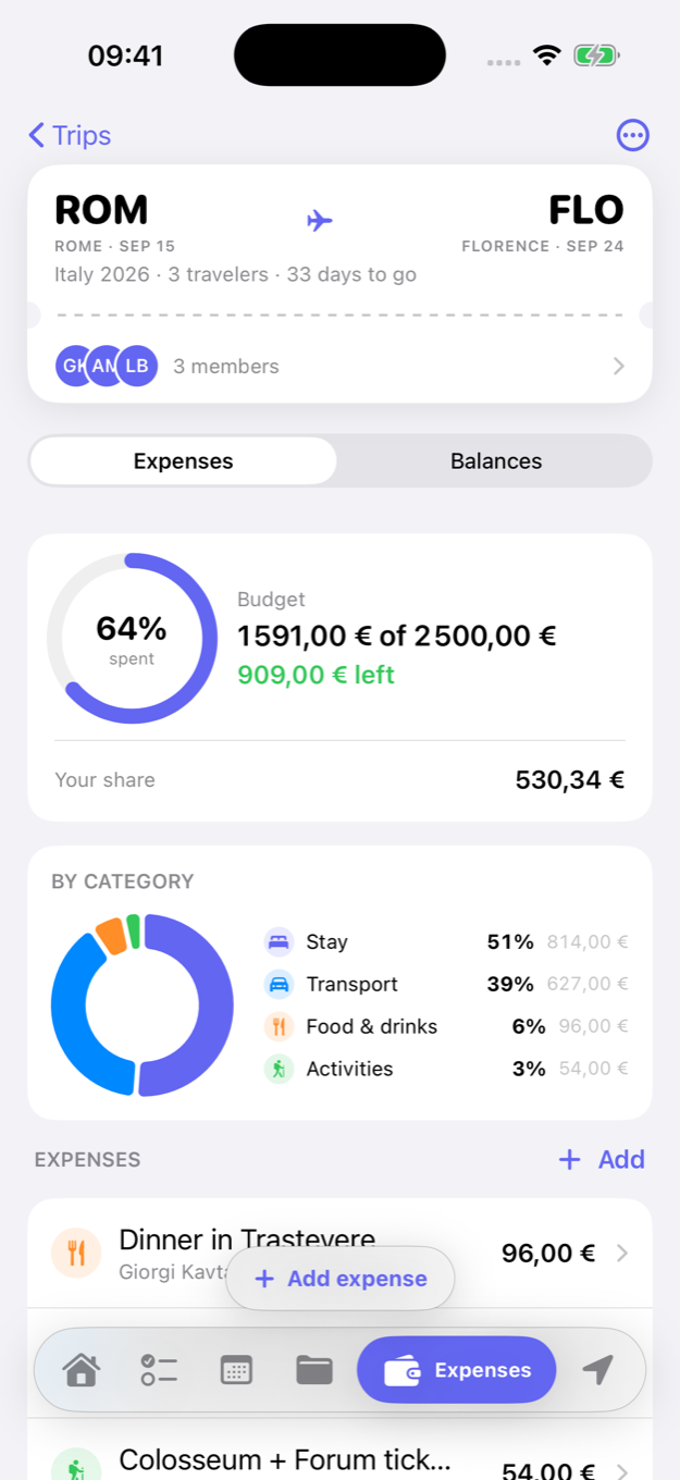 Trawell expenses — budget ring at 64% with amount left, spending by category donut, and the shared expense log